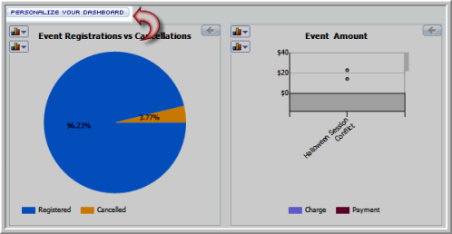 Click the Personalize Your Dashboard button to choose how your reports display on the dashboard